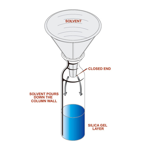 [Chemglass] 플라스틱 솔벤트 투입용 깔대기세트 Solvent Additional Funnel, PP
