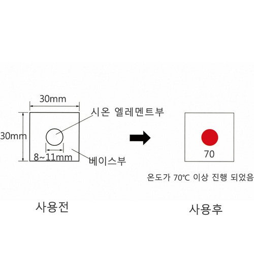 [Nichiyu] 온도 감지 테이프, 비가역성 Thermal Indicating Tape
