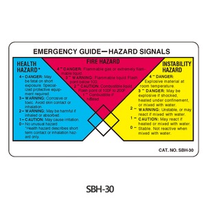 케미컬 라벨 테이프Chemical Hazard LabelGHS1000/Roll Model: SBH-30