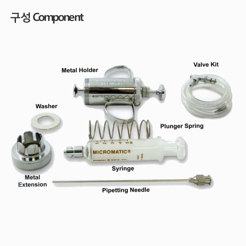 주사기형 피펫Syringe Type PipettorSpare Micromatic Syringe1ml Model: 5701